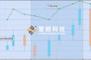 Financial Charting Component预览：